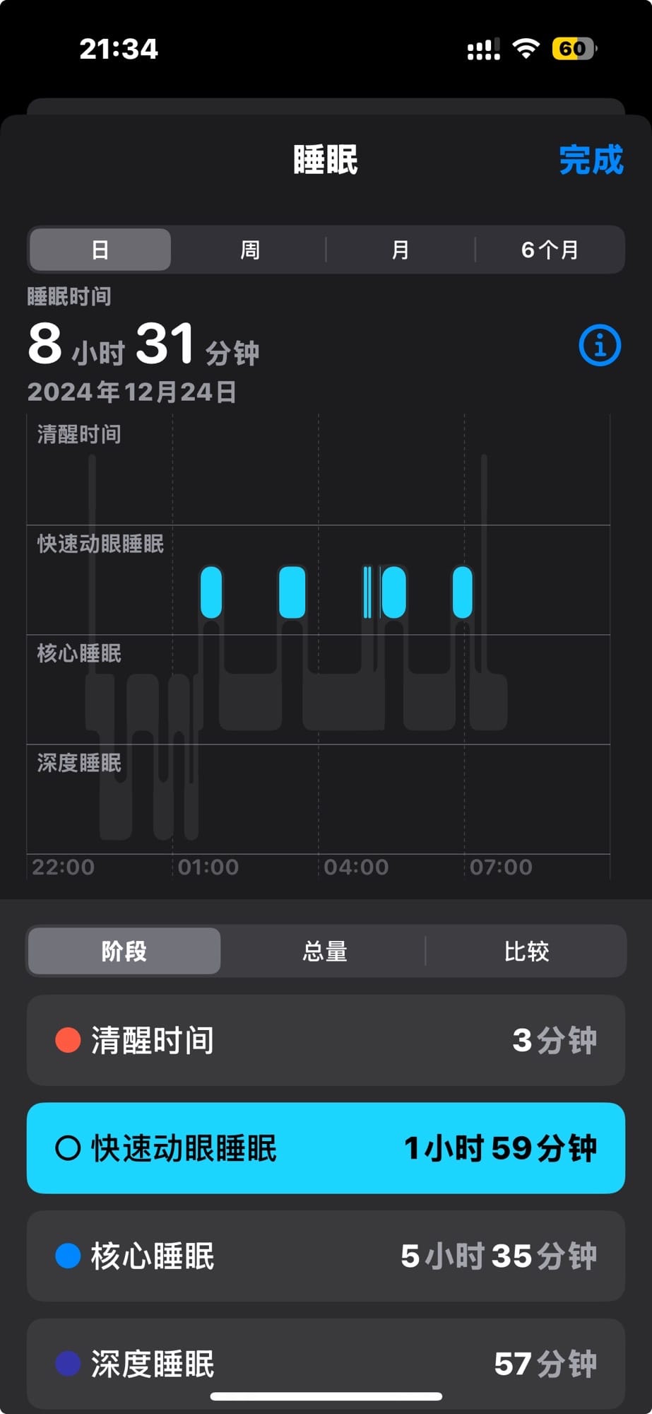 我某一天的睡眠曲线